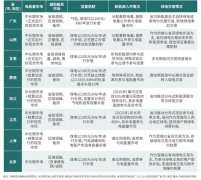 全电量入市在即 省级绿电市场可再生能源接入、盈利难题凸显